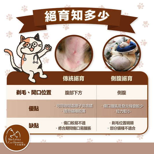 【How much do you know about Neutering?】